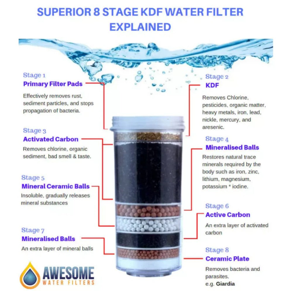 8 Stage KDF Water Filter Cartridges | Awesome Water Filters