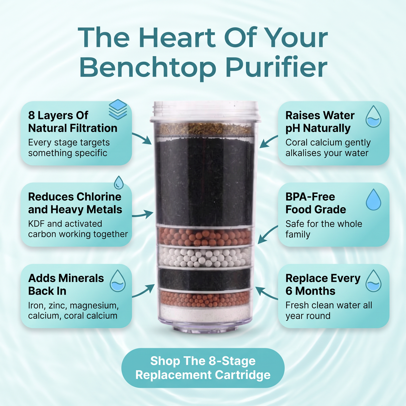 8 Stage Replacement Water Filter Cartridge | Gravity Fed Benchtop | Awesome Water Filters