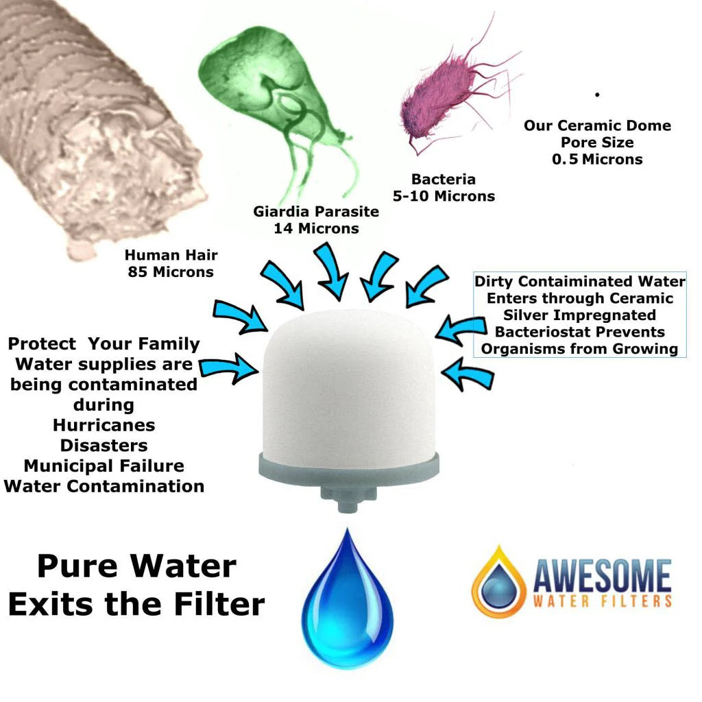 Ceramic Dome Water Filter | 0.5 Micron Filtration