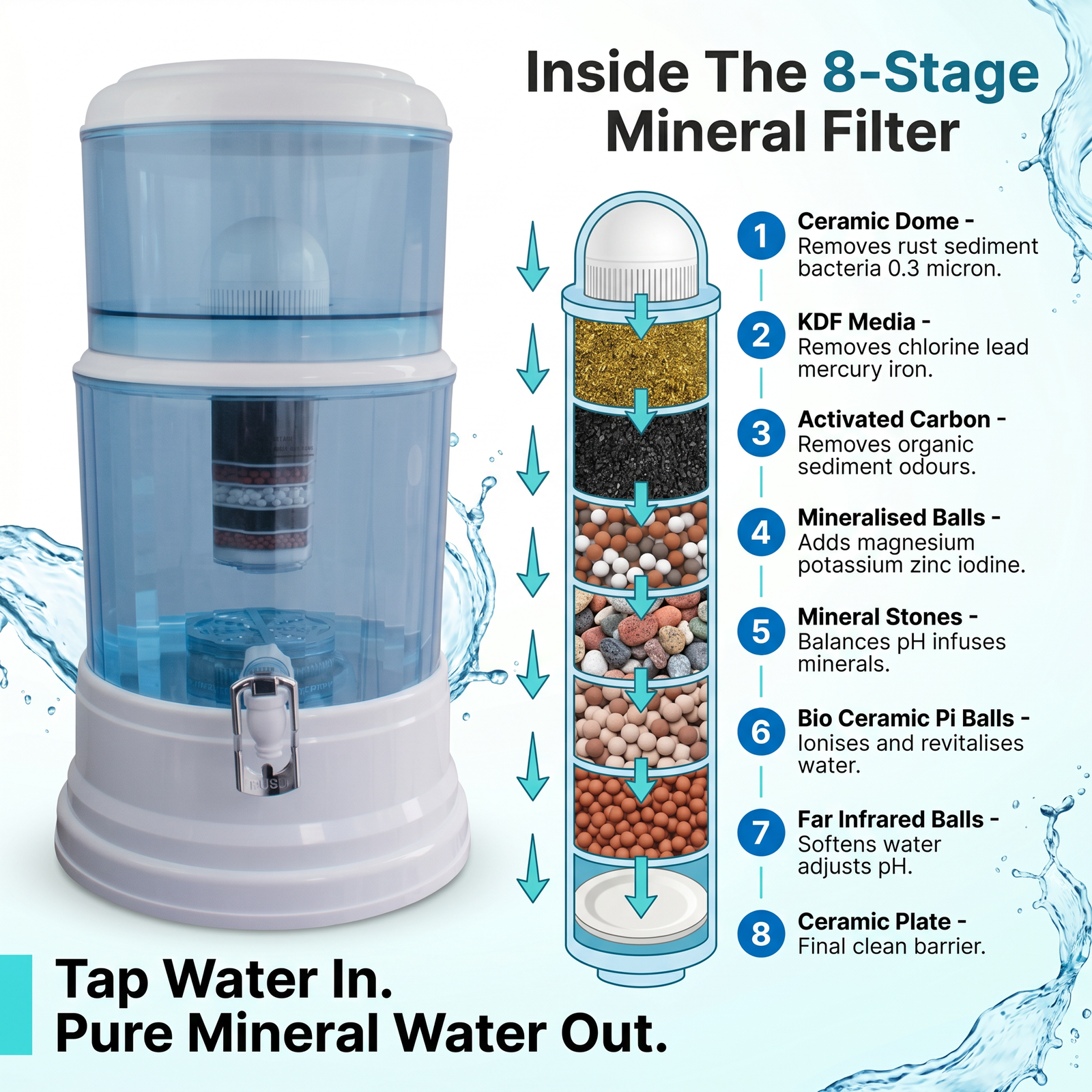 20L Benchtop Water Filter Purifier | Gravity Fed Alkaline | Awesome Water Filters