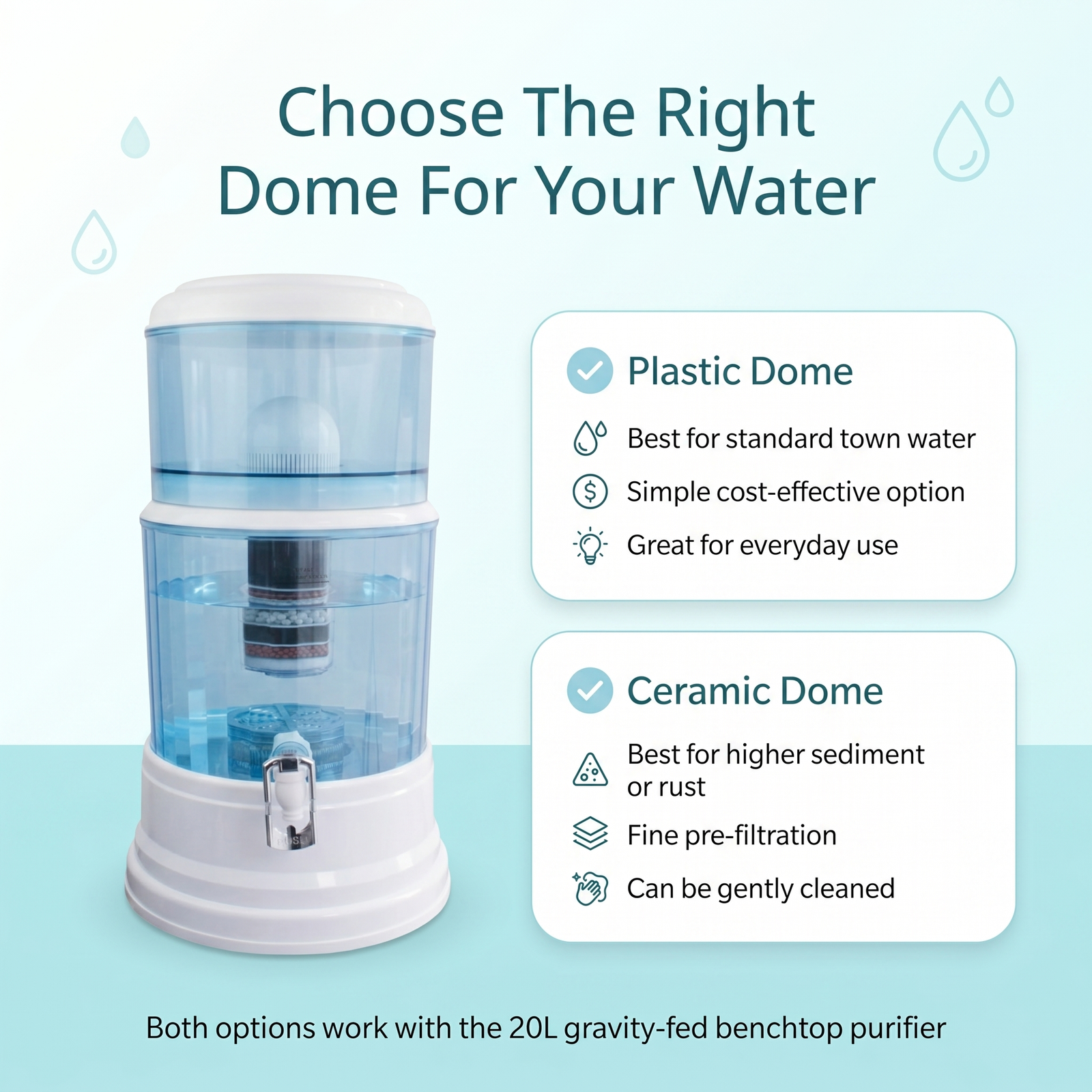 20L Benchtop Water Filter Purifier | Gravity Fed Alkaline | Awesome Water Filters