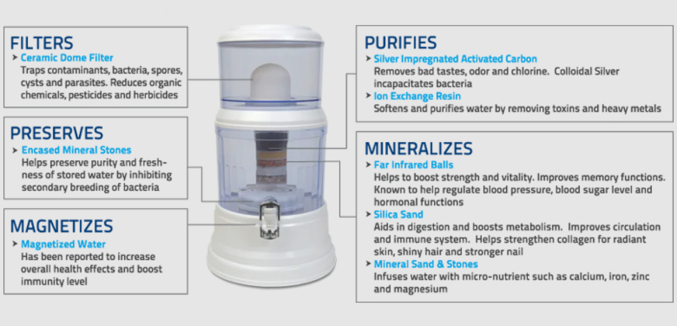 Zen Water - Pure Water Filter - Vitality Countertop - Zen Water