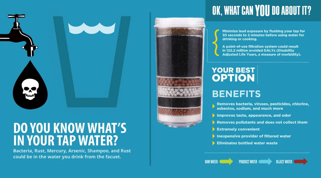 Awesome Water KDF Filters