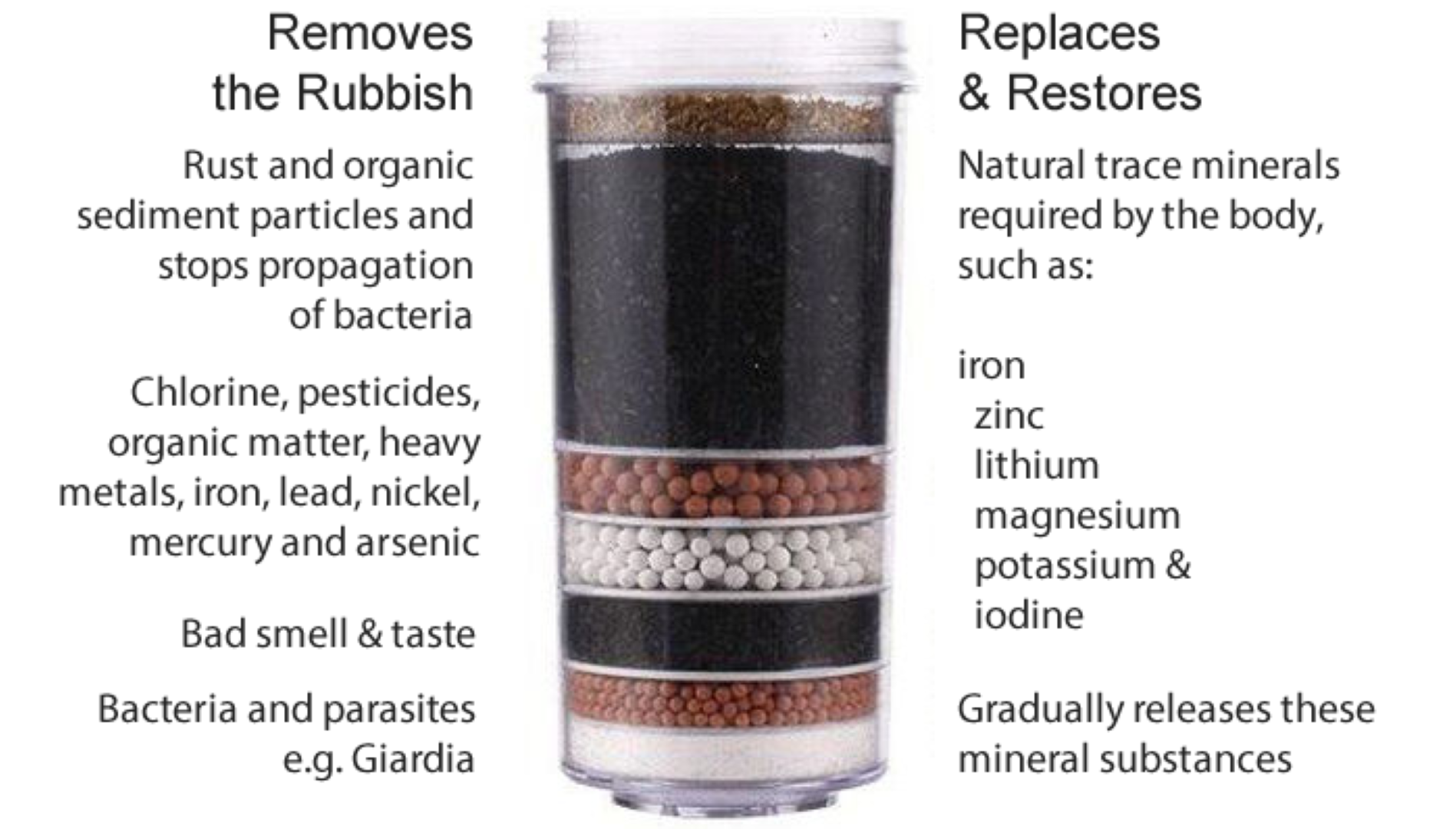 8 Stage KDF Water Filters