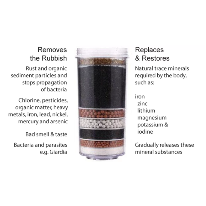 2 Pieces Awesome Water Filters 8 Stage