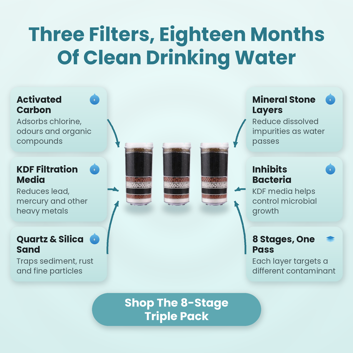8 Stage Replacement Water Filter Cartridge | Gravity Fed Benchtop | Awesome Water Filters