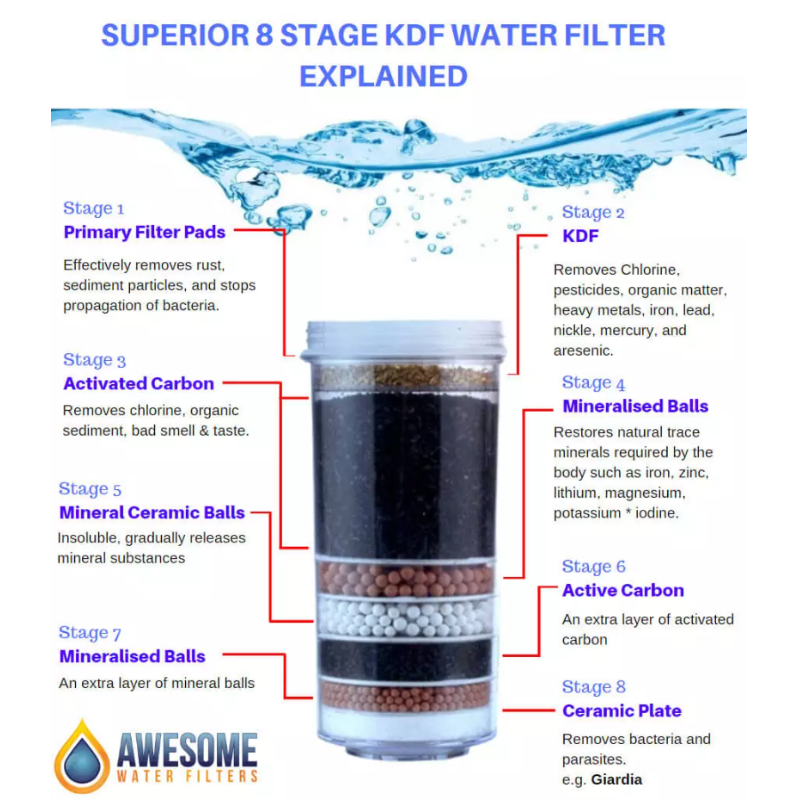 4 Pieces Awesome Water Filters 8 Stage