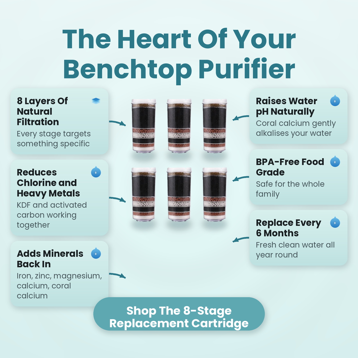 6x Ultimate Pack 8 Stage Water Filters | Good for 3 Years!