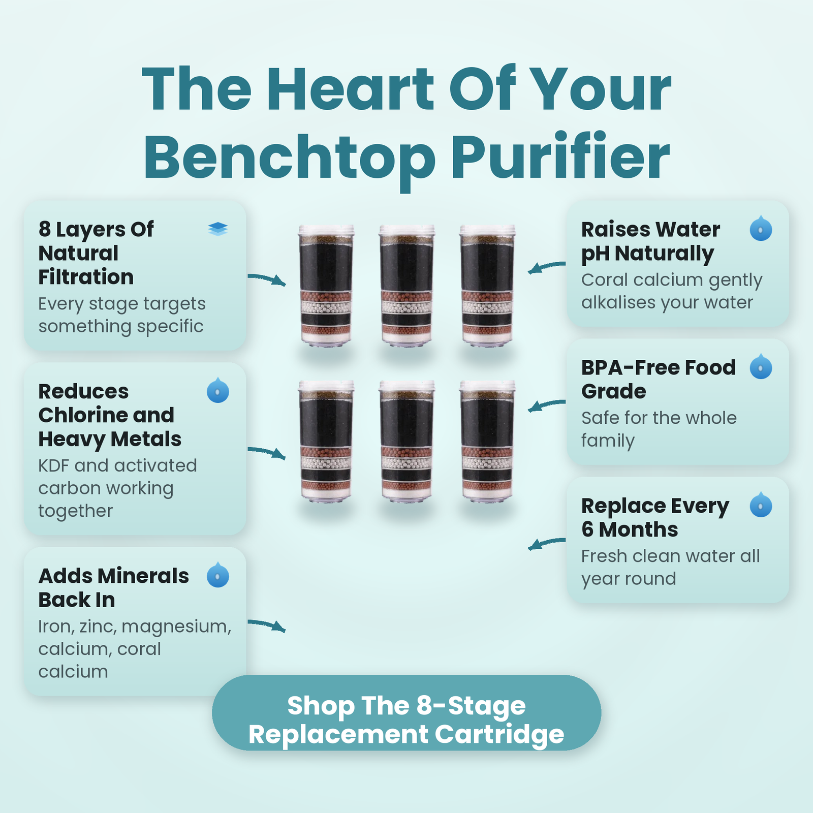 6x Ultimate Pack 8 Stage Water Filters | Good for 3 Years!