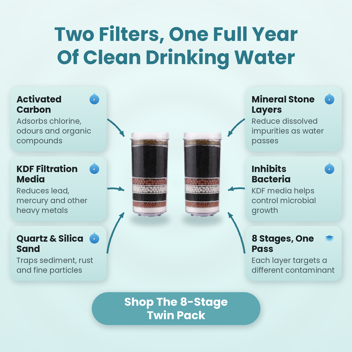 8 Stage Replacement Water Filter Cartridge | Gravity Fed Benchtop | Awesome Water Filters