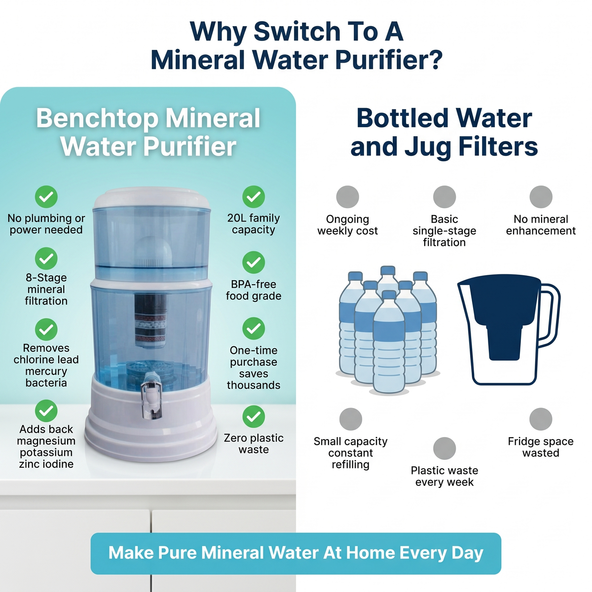 20L Benchtop Water Filter Purifier | Gravity Fed Alkaline | Awesome Water Filters