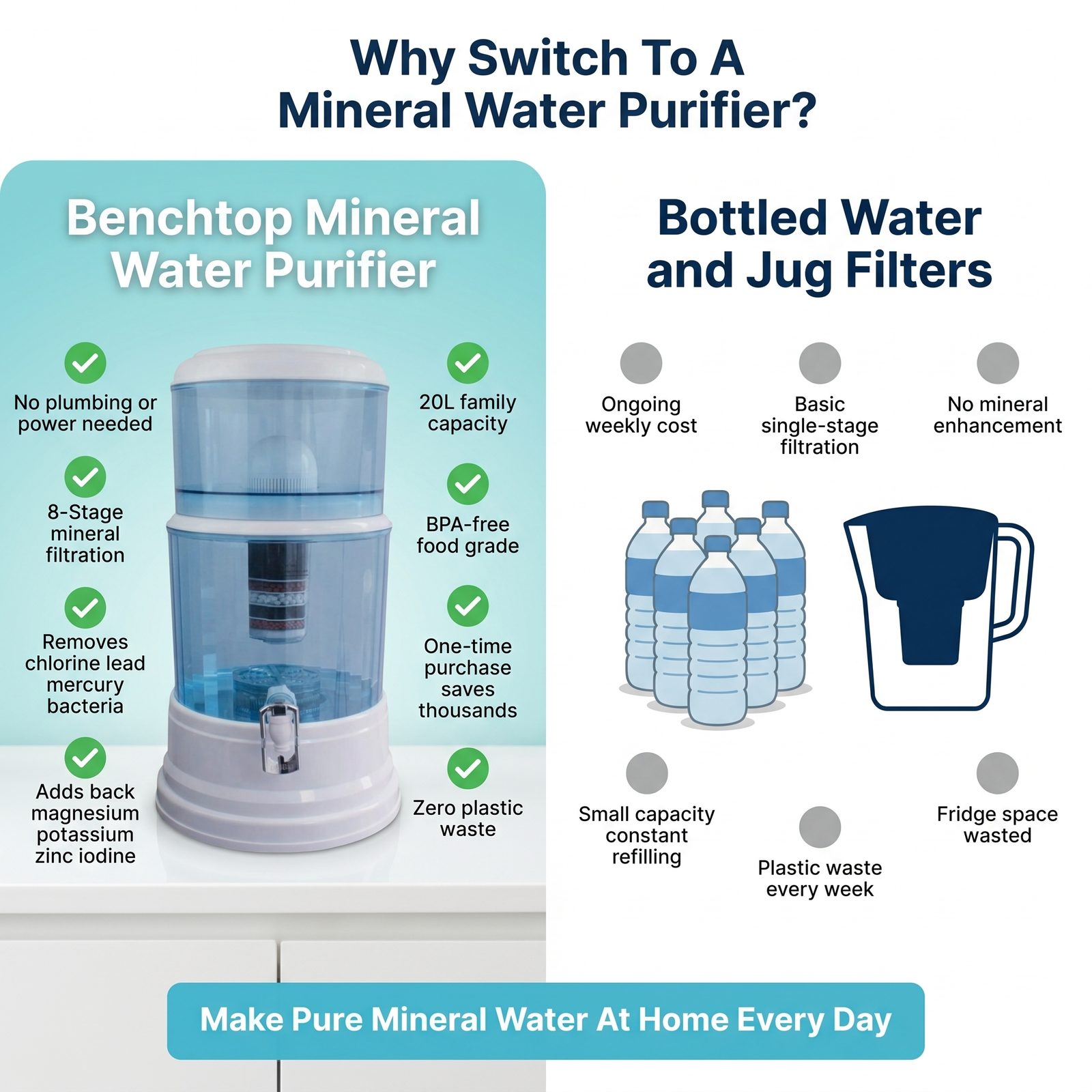 20L Benchtop Water Filter Purifier | Gravity Fed Alkaline | Awesome Water Filters
