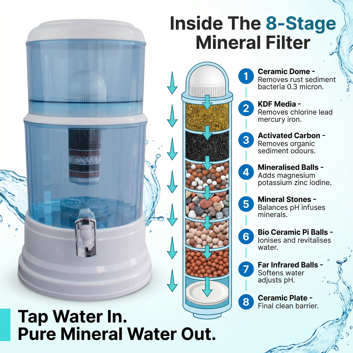 20L Benchtop Water Filter Purifier | Gravity Fed Alkaline | Awesome Water Filters
