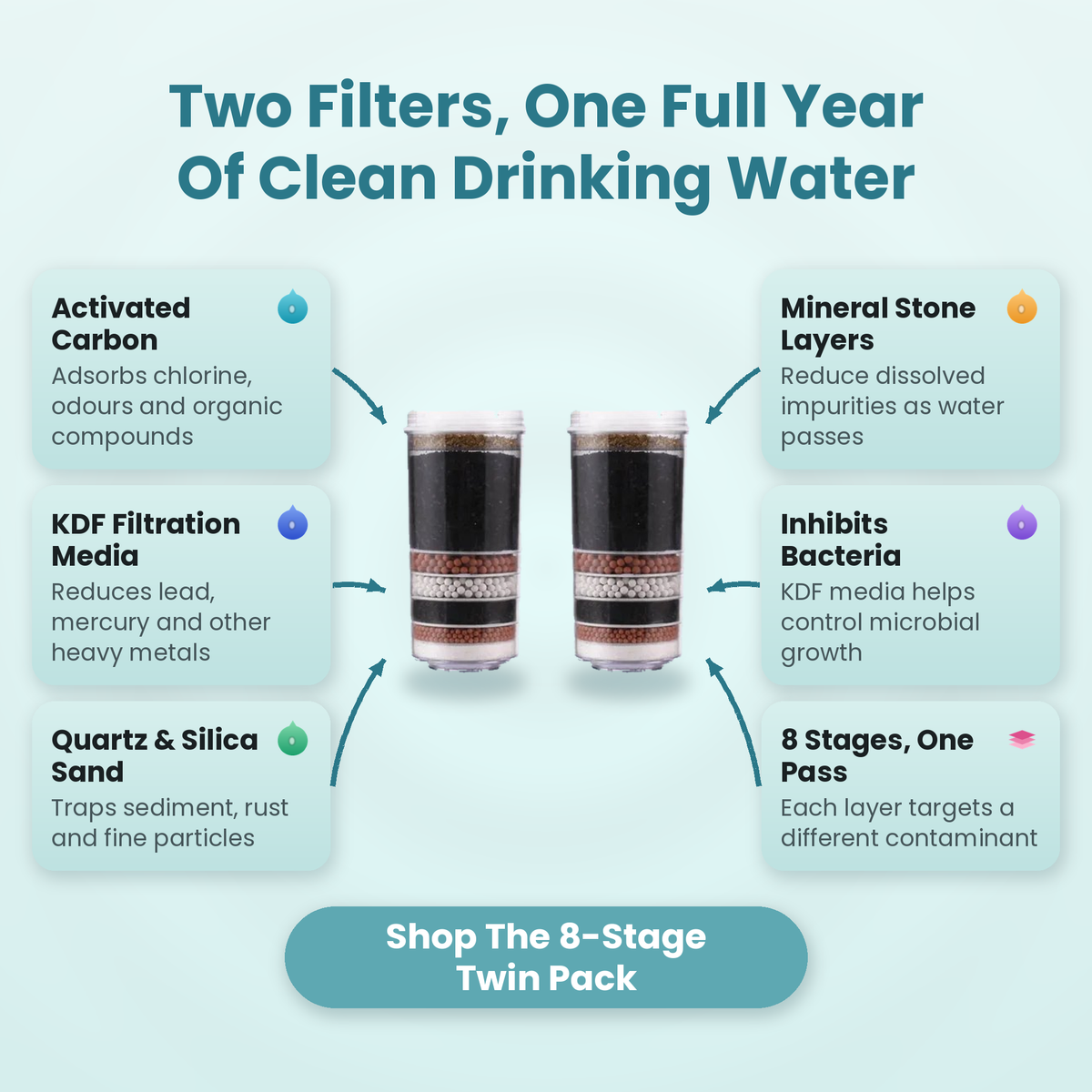 2 Pieces Awesome Water Filters 8 Stage