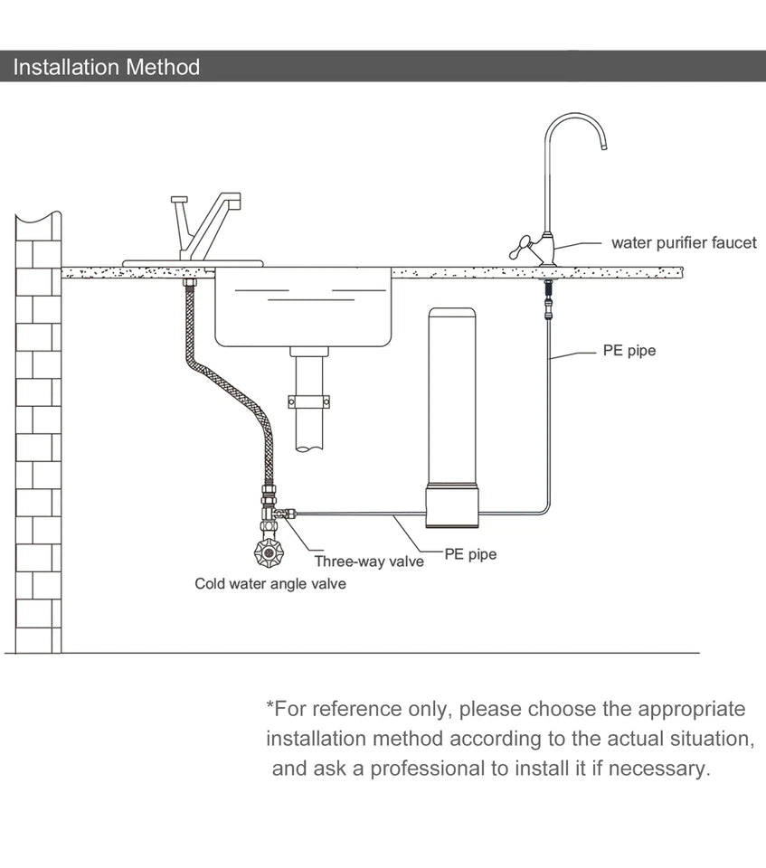 U200PRO Under-Sink 5 in 1 Water Filter Replacement Cartridge
