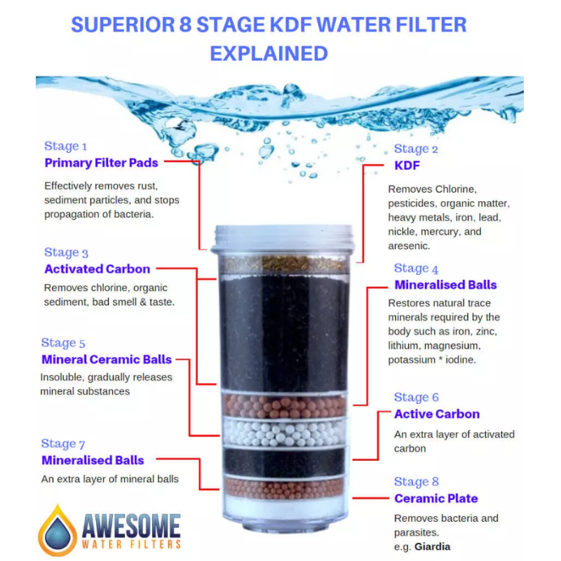8 Stage Water Filter System