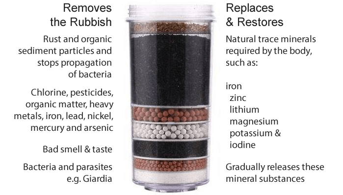 activated carbon filter water purifier