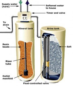 how to filter tap water for drinking