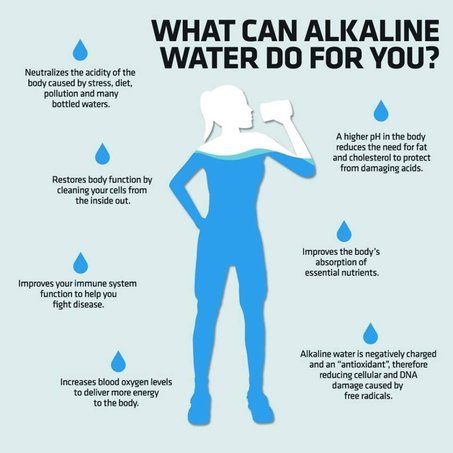 infographic of drinking water